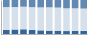 Grafico struttura della popolazione Comune di Tronzano Lago Maggiore (VA)