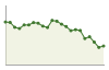 Popolazione