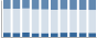 Grafico struttura della popolazione Comune di Verrua Po (PV)