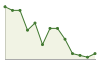 Popolazione