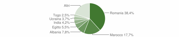 Grafico cittadinanza stranieri - Chignolo Po 2013