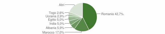 Grafico cittadinanza stranieri - Chignolo Po 2015