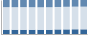 Grafico struttura della popolazione Comune di Chignolo Po (PV)