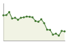 Andamento popolazione Comune di Corno Giovine (LO)