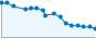 Grafico andamento storico popolazione Comune di Corno Giovine (LO)