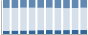Grafico struttura della popolazione Comune di Corno Giovine (LO)