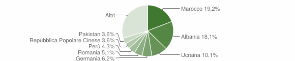Grafico cittadinanza stranieri - Germignaga 2012