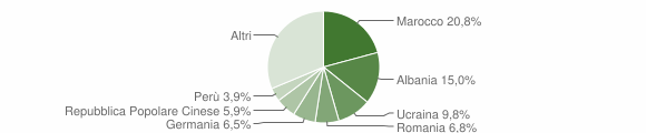 Grafico cittadinanza stranieri - Germignaga 2014