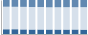 Grafico struttura della popolazione Comune di Germignaga (VA)