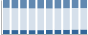 Grafico struttura della popolazione Comune di Robecco d'Oglio (CR)