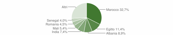 Grafico cittadinanza stranieri - Sirone 2014
