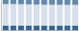 Grafico struttura della popolazione Comune di Sirone (LC)