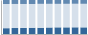 Grafico struttura della popolazione Comune di Terno d'Isola (BG)