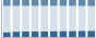 Grafico struttura della popolazione Comune di Vanzago (MI)