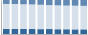 Grafico struttura della popolazione Comune di Vizzolo Predabissi (MI)