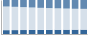 Grafico struttura della popolazione Comune di Bresso (MI)