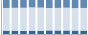Grafico struttura della popolazione Comune di Caglio (CO)