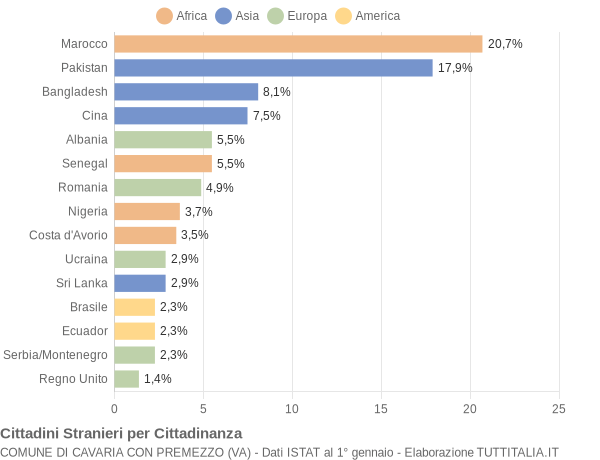 Grafico cittadinanza stranieri - Cavaria con Premezzo 2006