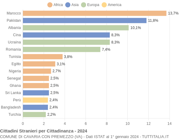 Grafico cittadinanza stranieri - Cavaria con Premezzo 2024