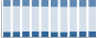 Grafico struttura della popolazione Comune di Cirimido (CO)
