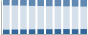 Grafico struttura della popolazione Comune di Costa Volpino (BG)