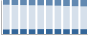 Grafico struttura della popolazione Comune di Dresano (MI)