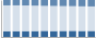 Grafico struttura della popolazione Comune di Gorlago (BG)