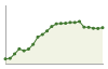 Popolazione