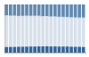 Grafico struttura della popolazione Comune di Maleo (LO)