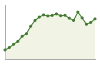 Popolazione