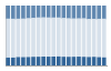 Grafico struttura della popolazione Comune di Miradolo Terme (PV)