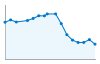 Grafico andamento storico popolazione Comune di Rivarolo del Re ed Uniti (CR)