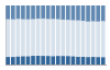 Grafico struttura della popolazione Comune di Rivarolo del Re ed Uniti (CR)