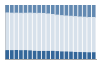 Grafico struttura della popolazione Comune di Salerano sul Lambro (LO)