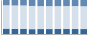 Grafico struttura della popolazione Comune di Solbiate (CO)