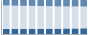 Grafico struttura della popolazione Comune di Vestone (BS)
