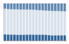 Grafico struttura della popolazione Comune di Bariano (BG)