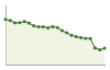 Popolazione