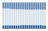 Grafico struttura della popolazione Comune di Campione d'Italia (CO)