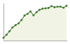 Popolazione