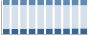 Grafico struttura della popolazione Comune di Castiglione delle Stiviere (MN)