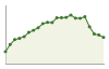 Popolazione