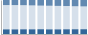 Grafico struttura della popolazione Comune di Cene (BG)