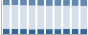 Grafico struttura della popolazione Comune di Colzate (BG)