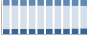 Grafico struttura della popolazione Comune di Lonate Ceppino (VA)