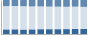 Grafico struttura della popolazione Comune di Mercallo (VA)
