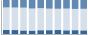 Grafico struttura della popolazione Comune di Moggio (LC)