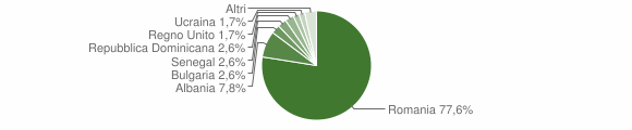 Grafico cittadinanza stranieri - Montalto Pavese 2011