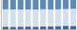 Grafico struttura della popolazione Comune di Montalto Pavese (PV)