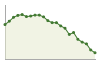 Popolazione